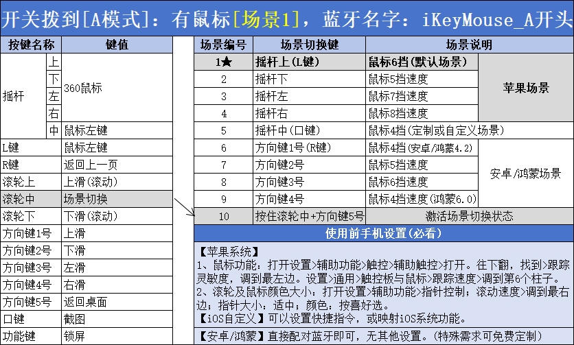 A模式-场景1-10.jpg